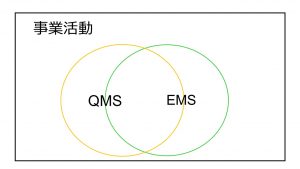 4.1 組織及びその状況の理解