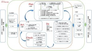 4.4 品質/環境マネジメントシステム及びそのプロセス