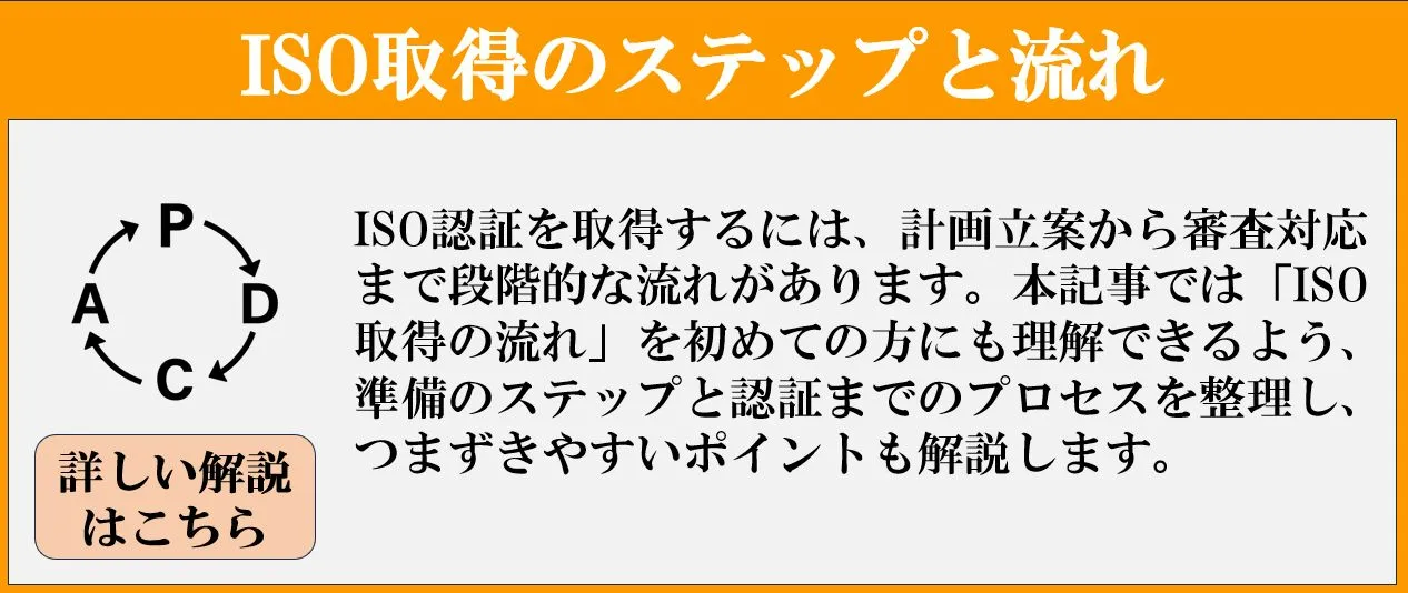 ISO取得の流れを理解したい方へ