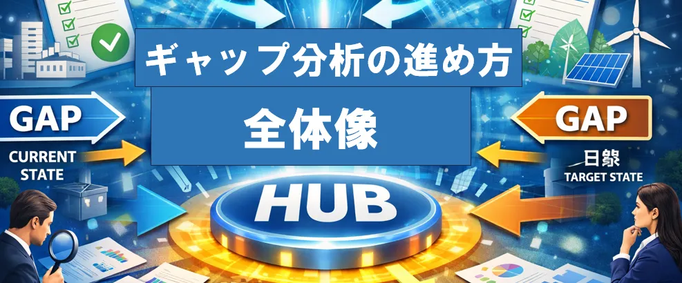 ISO9001・ISO14001無料ギャップ分析のご案内